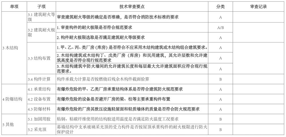 結(jié)構(gòu)專業(yè)：山東省建設(shè)工程消防設(shè)計技術(shù)審查要點(diǎn)(圖3)