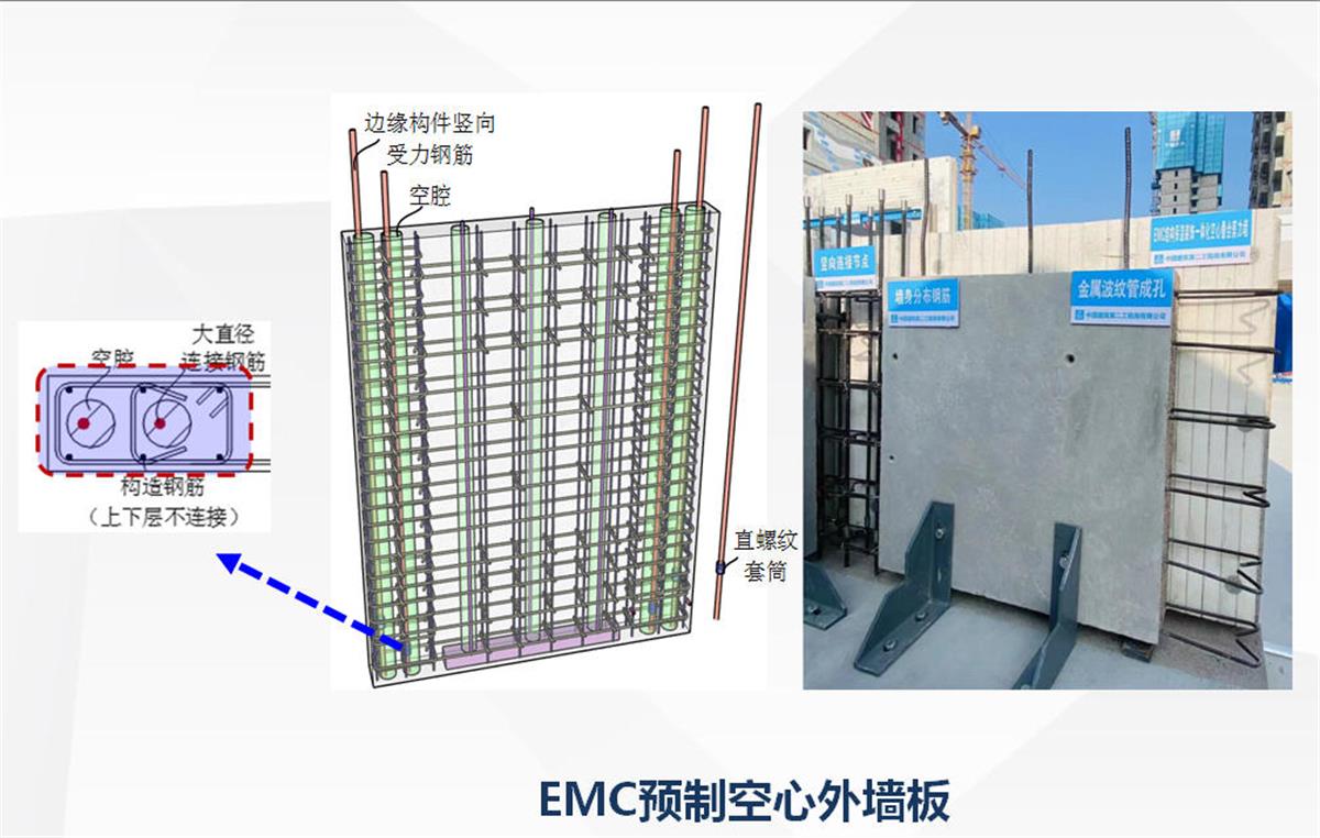 視圖快速了解：裝配式建筑EMC技術體系！(圖5)