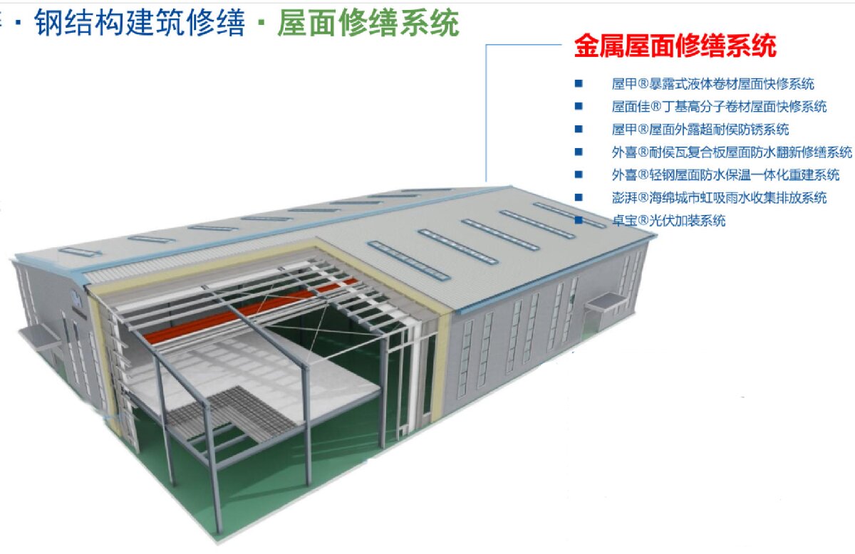 鋼結(jié)構(gòu)車間褪色、銹蝕、滲漏等修繕三種方法！(圖1)