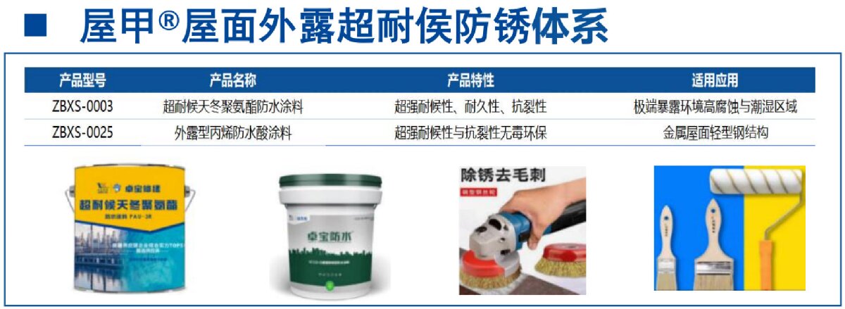 鋼結(jié)構(gòu)車間褪色、銹蝕、滲漏等修繕三種方法！(圖13)