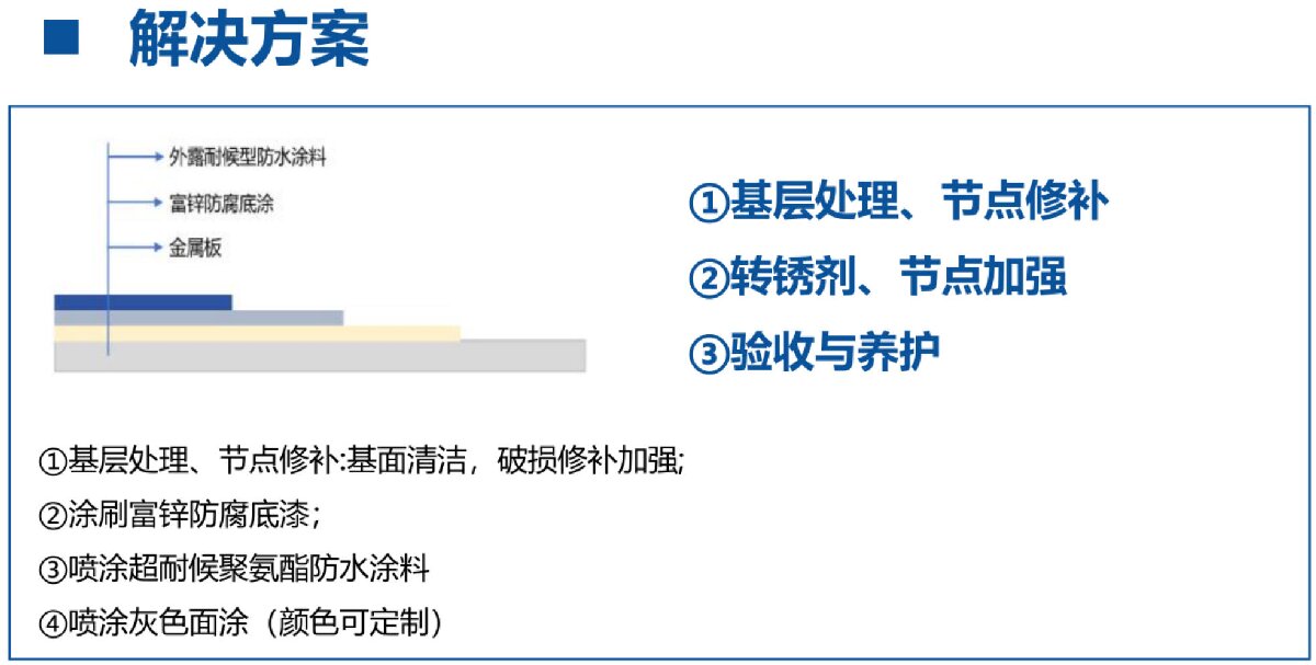 鋼結(jié)構(gòu)車間褪色、銹蝕、滲漏等修繕三種方法！(圖12)