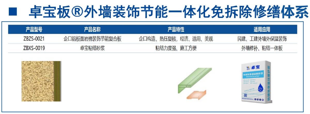 外墻一體化免拆除修繕兩個方案！(圖8)