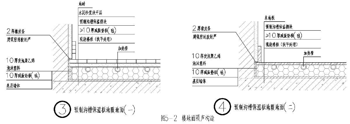 住宅隔聲降噪、防串味專(zhuān)篇（2025）(圖5)